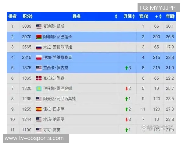 客场逆境加剧迈阿密防守失误再失一球上半场形势严峻